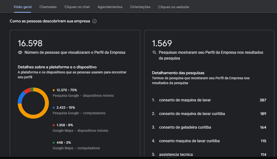 Relatorio de descoberta do Perfil da Empresa